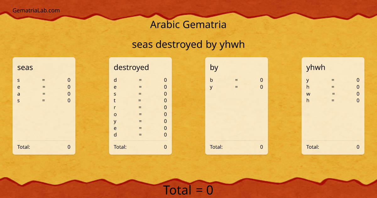 seas destroyed by yhwh in arabic Gematria